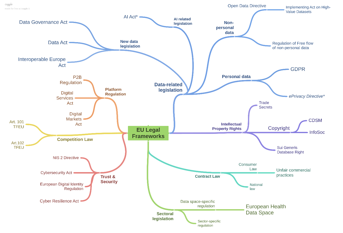 Zakonodajni kompas: Vaš pravni orientacijski sistem v digitalni dobi